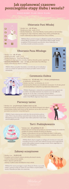 Jak zaplanować czasowo poszczególne etapy ślubu i wesela?